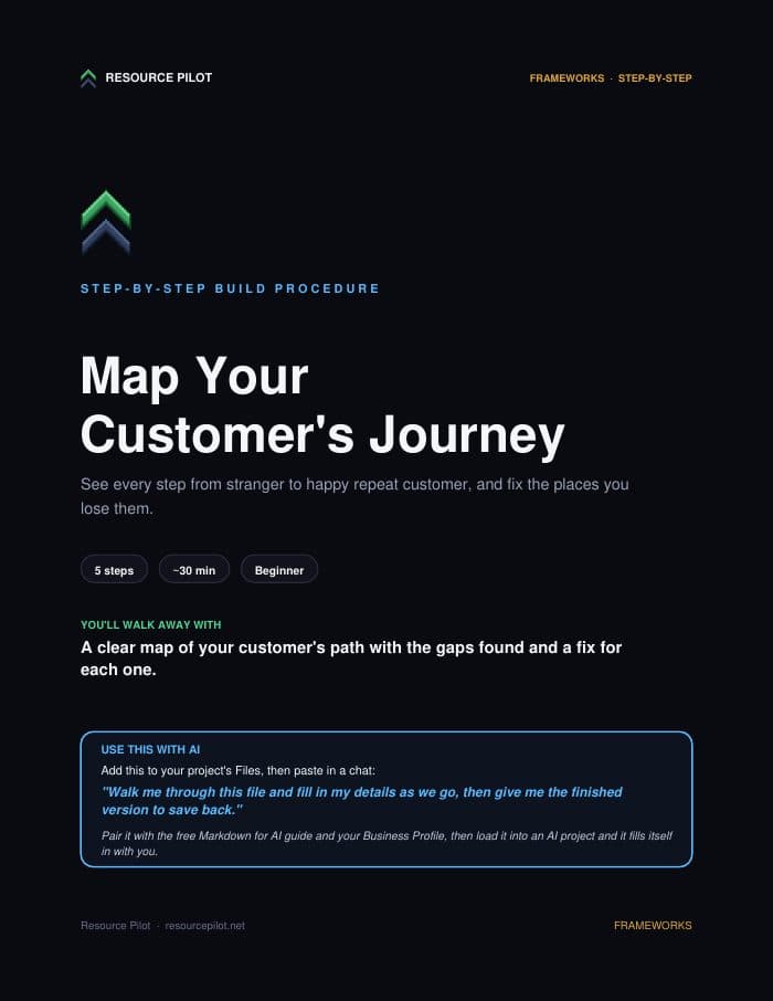 Map Your Customer's Journey, the actual first page