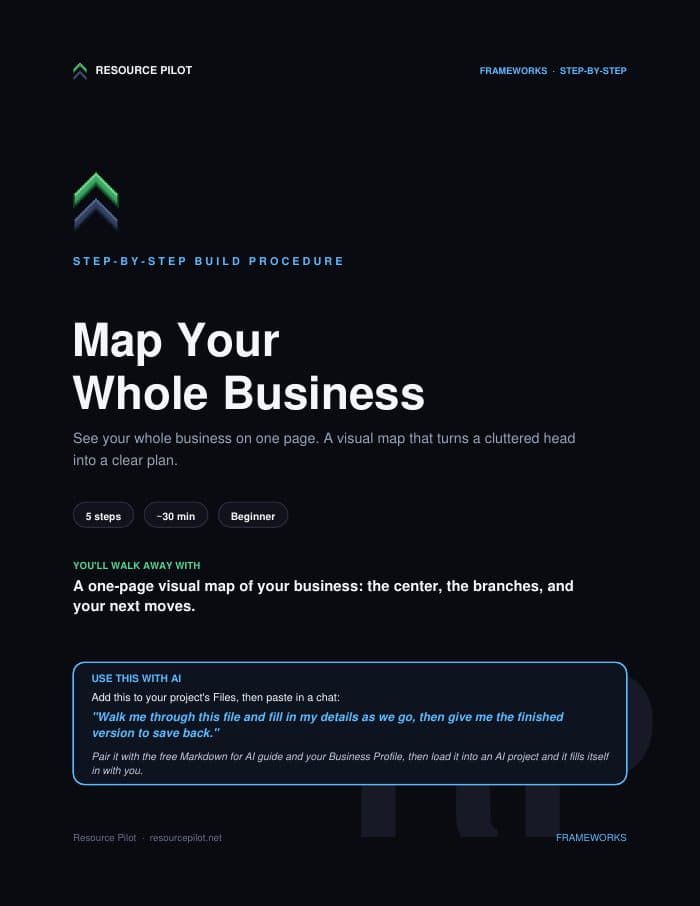 Map Your Whole Business, the actual first page