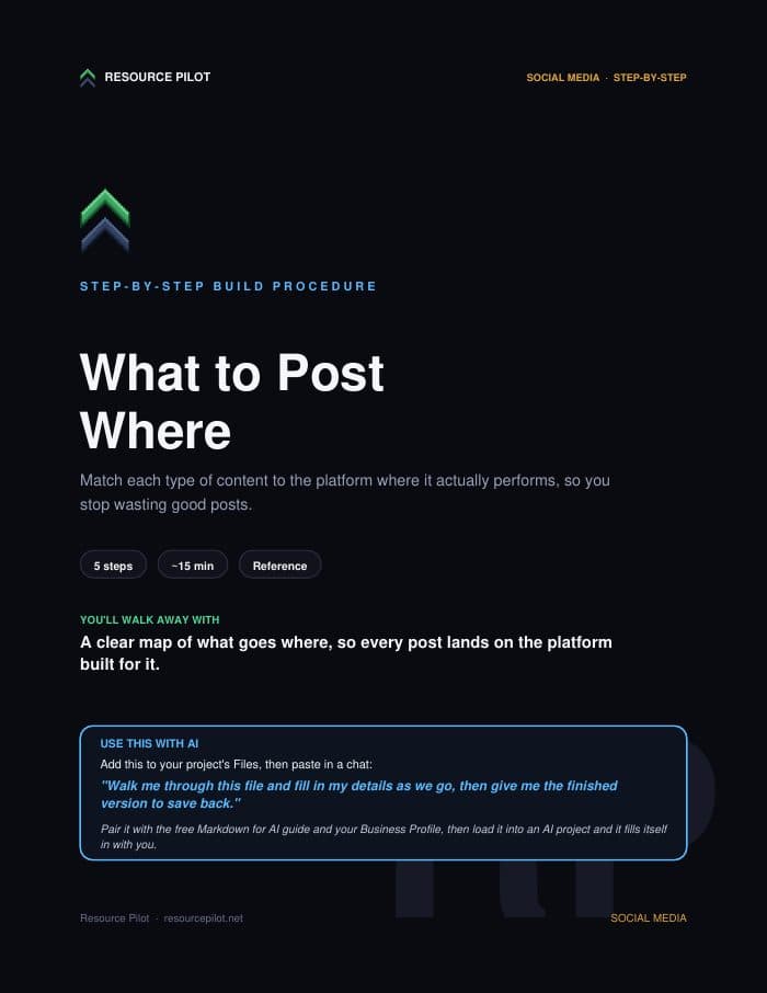 What to Post Where, the actual first page
